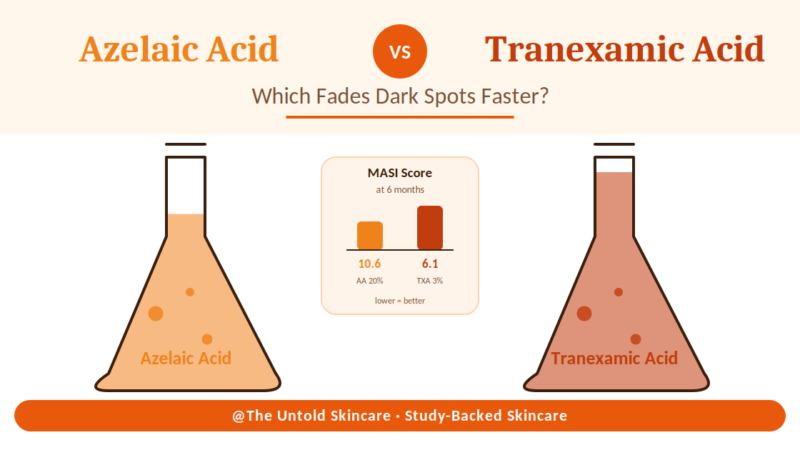 Azelaic Acid vs Tranexamic Acid: Which Fades Dark Spot Faster